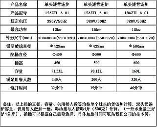 西安廚房設備生產