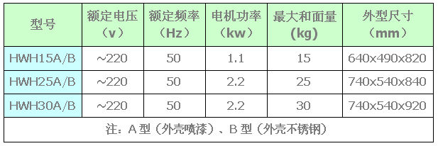 西安廚房設(shè)備銷(xiāo)售